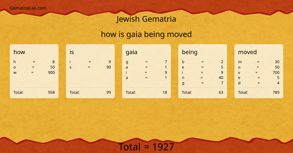 how is gaia being moved in jewish Gematria